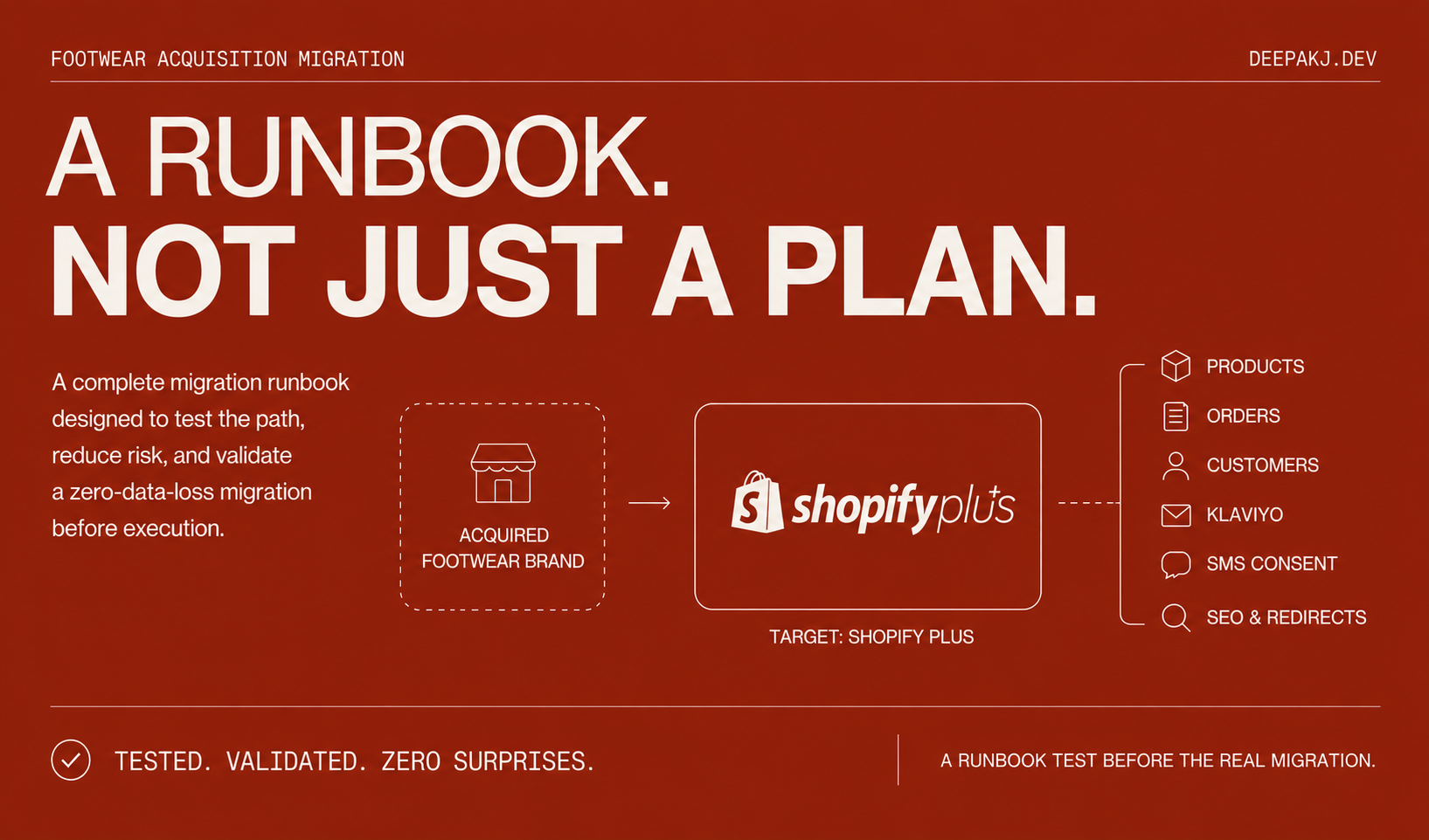 Footwear Brand Acquisition — Shopify Plus, Klaviyo, Shopify Flow, SPS Commerce EDI case study by Deepak Jangra